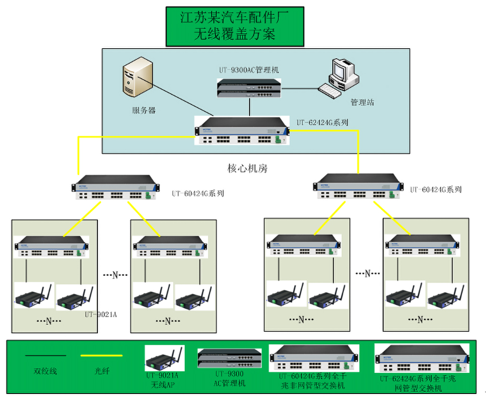 工業(yè)無(wú)線以太網(wǎng)交換機(jī)在MES系統(tǒng)的系統(tǒng)架構(gòu).jpg